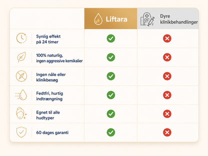 Lumora™ | Kollagenlotion för kroppen